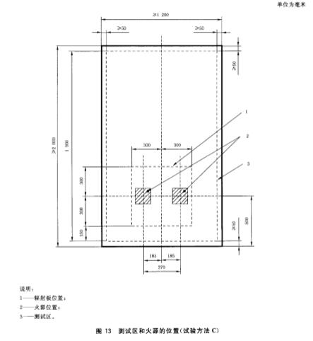 图13测试区和火源的位置（试验方法C)