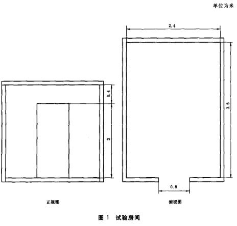 试验房间