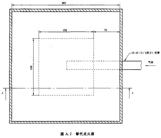 替代点火源