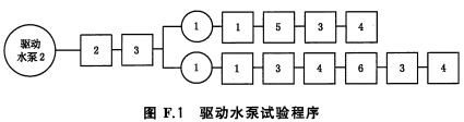 驱动水泵试验程序