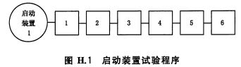 启动装置试验程序