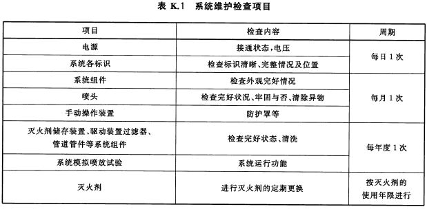 系统维护检查项目