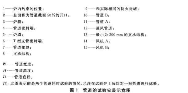 管道的试验安装示意图