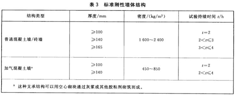 标准刚性墙体结构