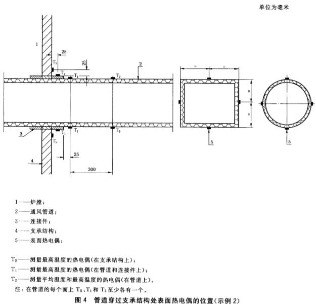 管道穿过支承结构处表面热电偶的位置（示例2）