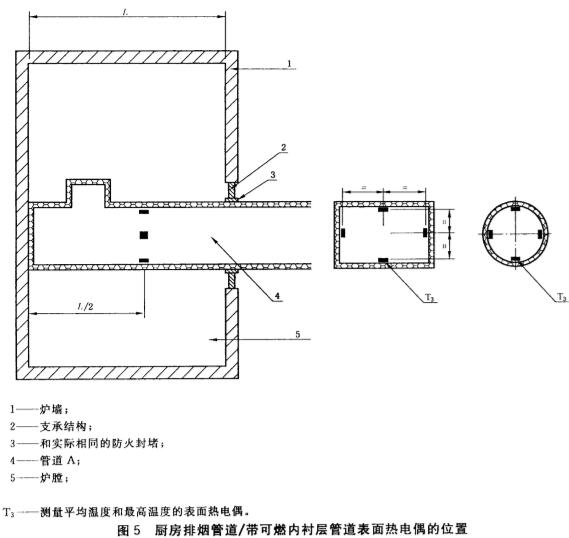 厨房排烟管道/带可燃内衬层管道表面热电偶的位置