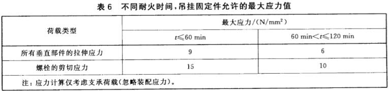 不同耐火时间，吊挂固定件允许的最大应力值