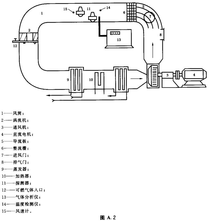 图A.2