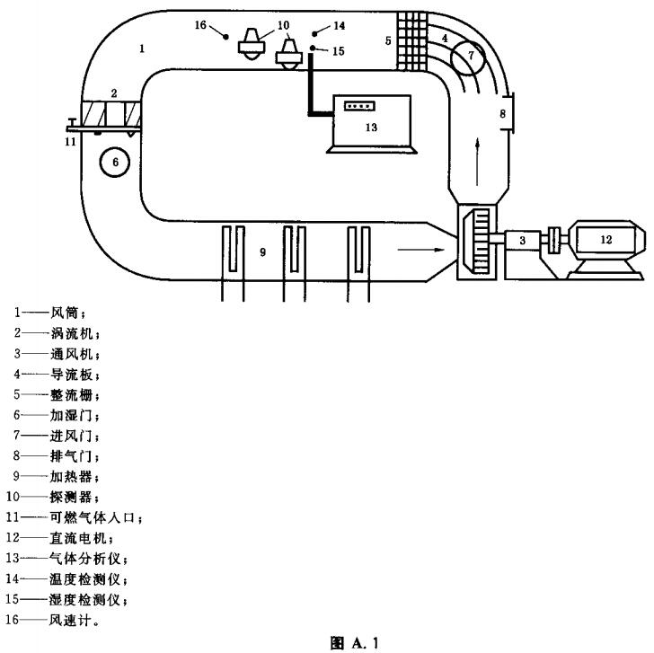 图A.1