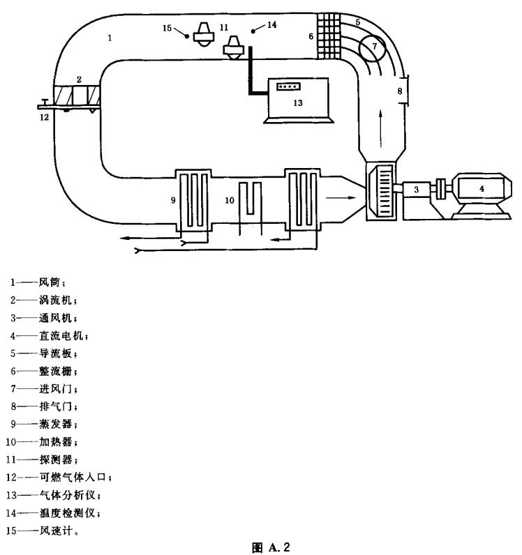 图A.2