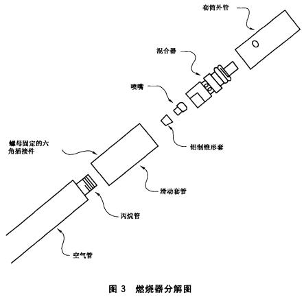 图3 燃烧器分解图