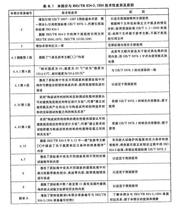 本部分与ISO/TR834-3: 1994技术性差异及原因