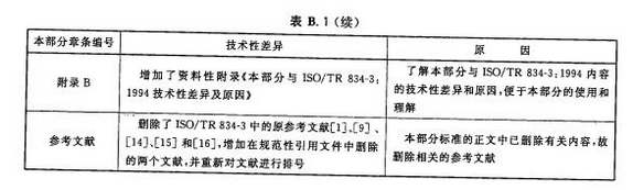 本部分与ISO/TR834-3: 1994技术性差异及原因(续)