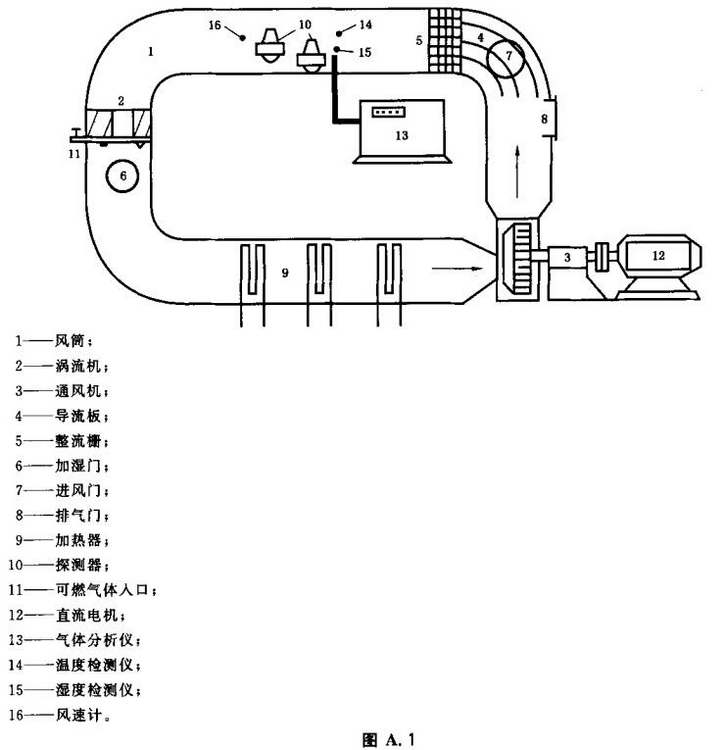 图A.1