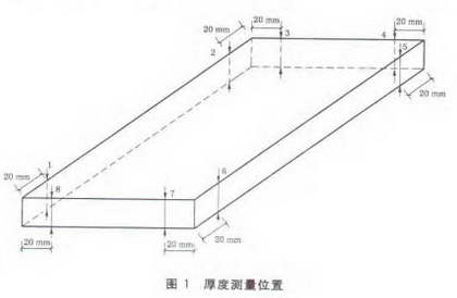 厚度测量位置