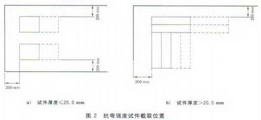 抗弯强度试件截取位置