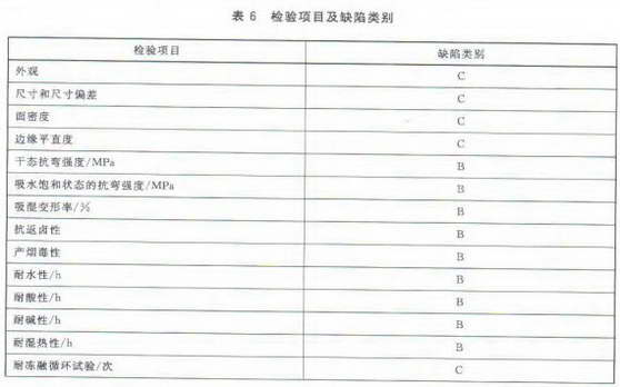 检验项目及缺陷类别