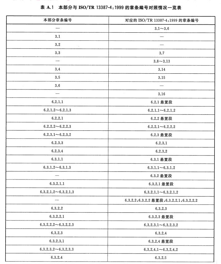 本部分与ISO/TR13387-4:1999的章条编号对照情况一览表