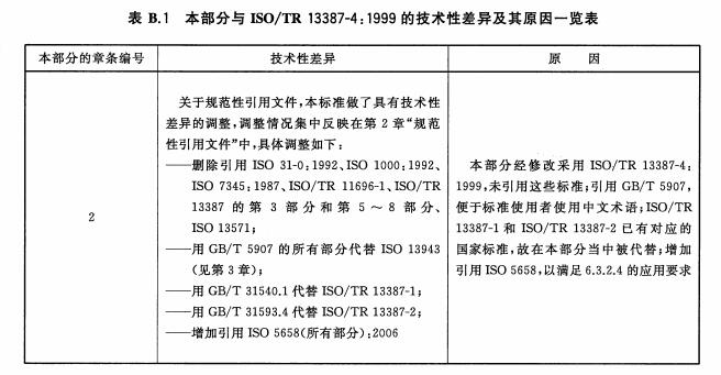 本部分与ISO/TR13387-4:1999的技术性差异及其原因一览表