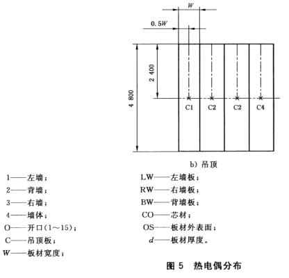 热电偶分布