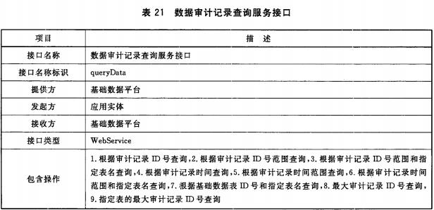 表21 数据审计记录查询服务接口