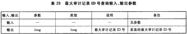 表29 最大审计记录ID号查询输入、输出参数