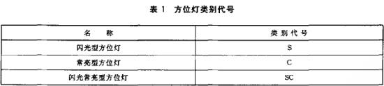 方位灯类别代号