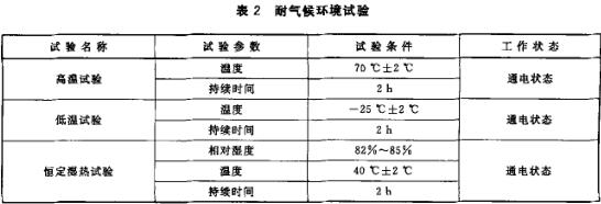 耐气候环境试验