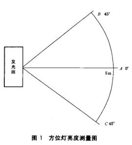 方位灯亮度测量图