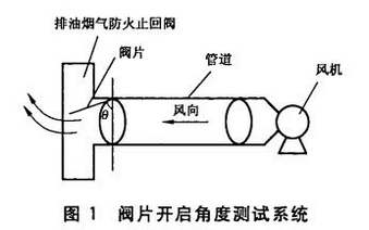 阀片开启角度测试系统