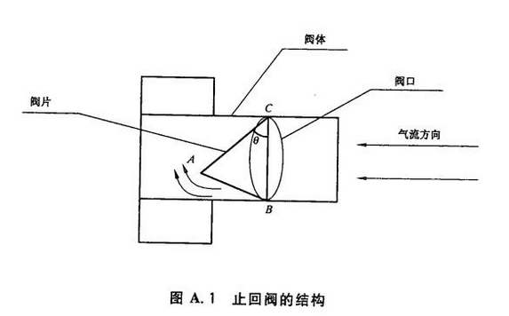 止回阀的结构