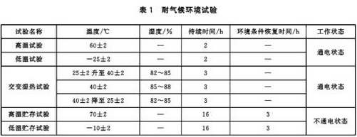 耐气候环境试验