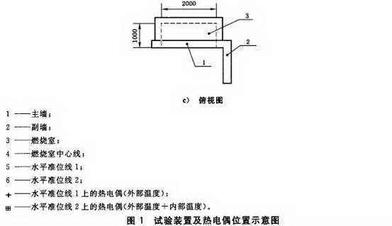 试验装置及热电偶位置示意图