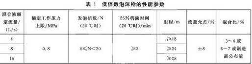 低倍数泡沫枪的性能参数