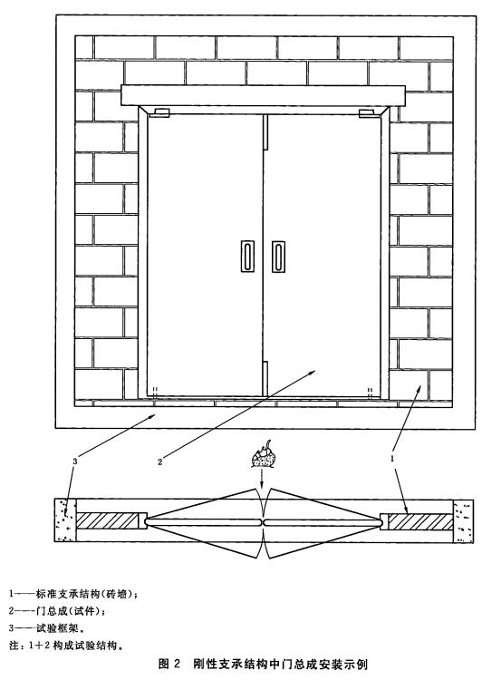 刚性支承结构中门总成安装示例