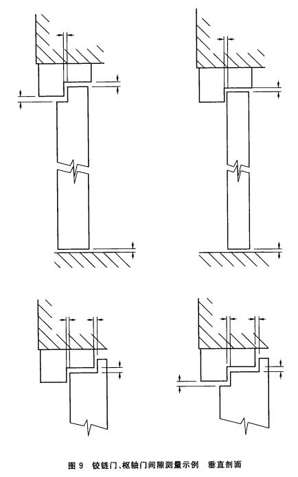 铰链门、枢轴门间隙测量示例垂直剖面