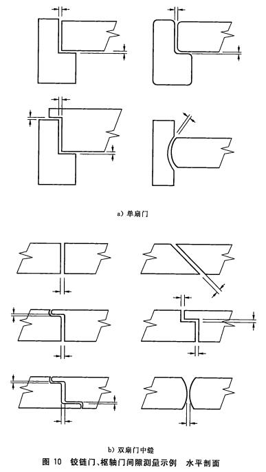 铰链门、枢轴门间隙测量示例水平剖面
