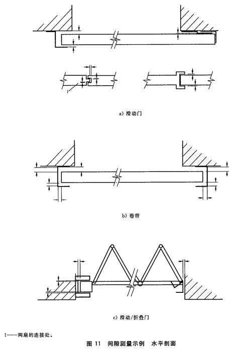 间隙测量示例水平剖面