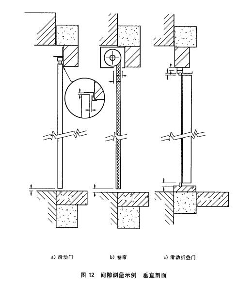 间隙测量示例垂直剖面