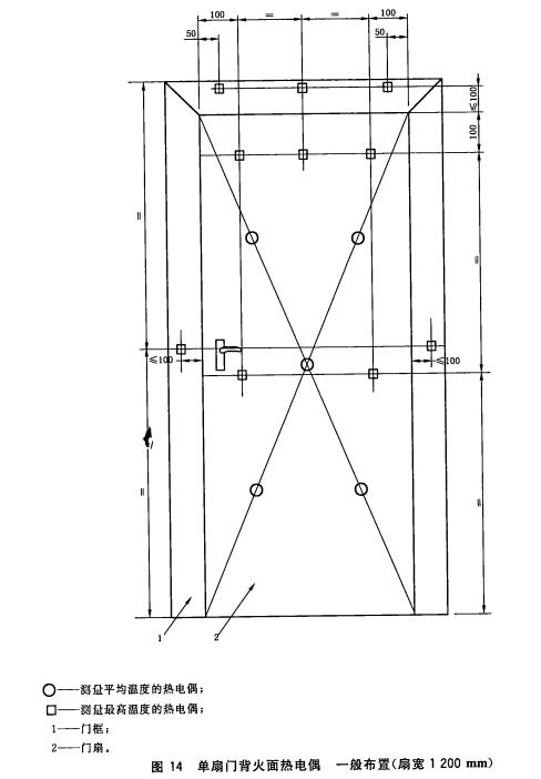 扇门背火面热电偶一般布置(扇宽1200mm)
