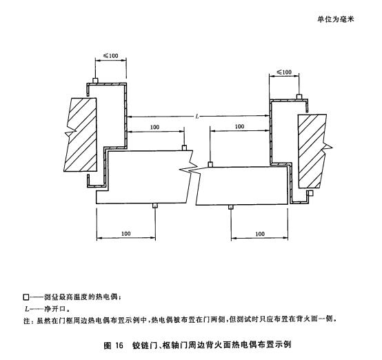 铰链门、枢轴门周边背火面热电偶布置示例