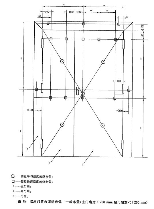 双扇门背火面热电偶一般布置(主门扇宽1200mm，副门扇宽<1200mm)