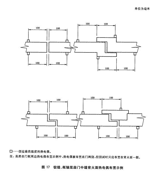 铰链、枢轴双扇门中缝背火面热电偶布置示例