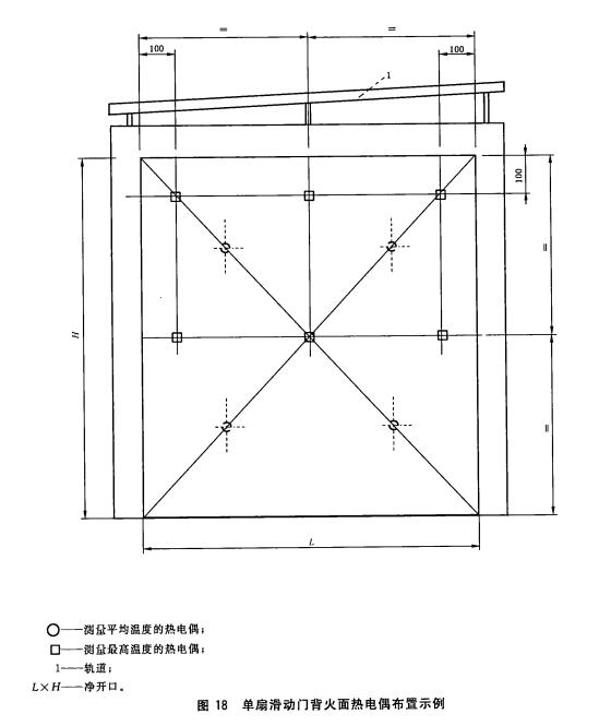 单扇滑动门背火面热电偶布置示例