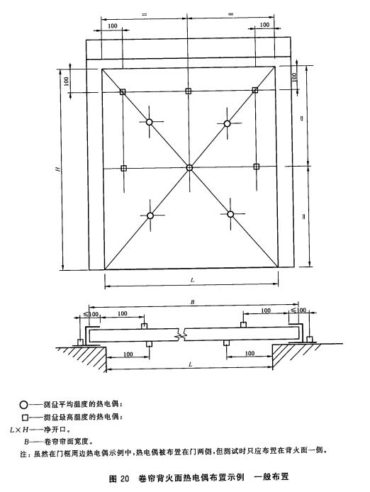 卷帘背火面热电偶布置示例一般布置