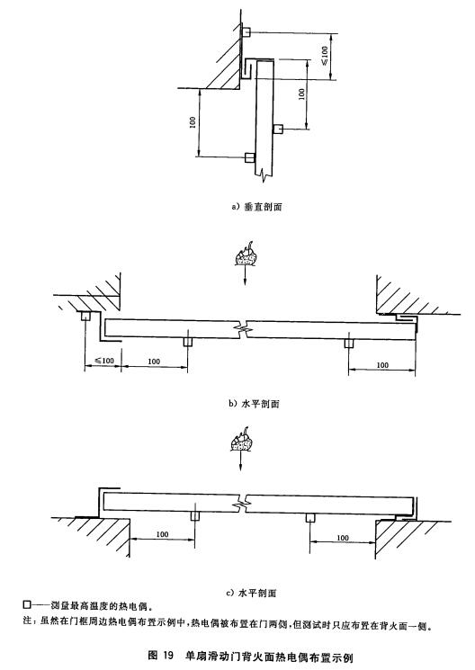 单扇滑动门背火面热电偶布置示例