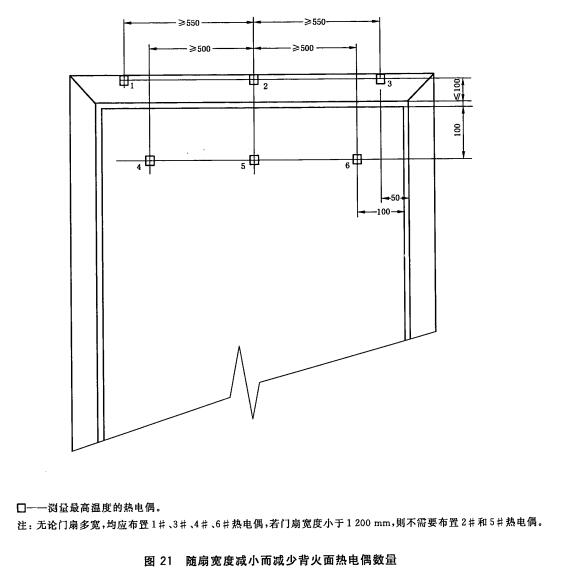 随扇宽度减小而减少背火面热电偶数量