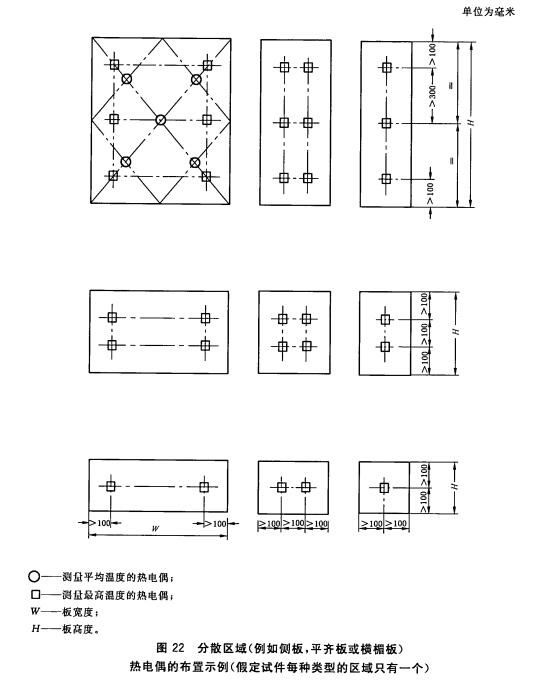 分散区域(例如侧板，平齐板或横楣板)热电偶的布置示例（假定试件每种类型的区域只有一个)