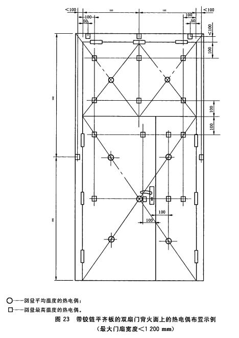 带铰链平齐板的双扇门背火面上的热电偶布置示例(最大门扇宽度<1200mm)
