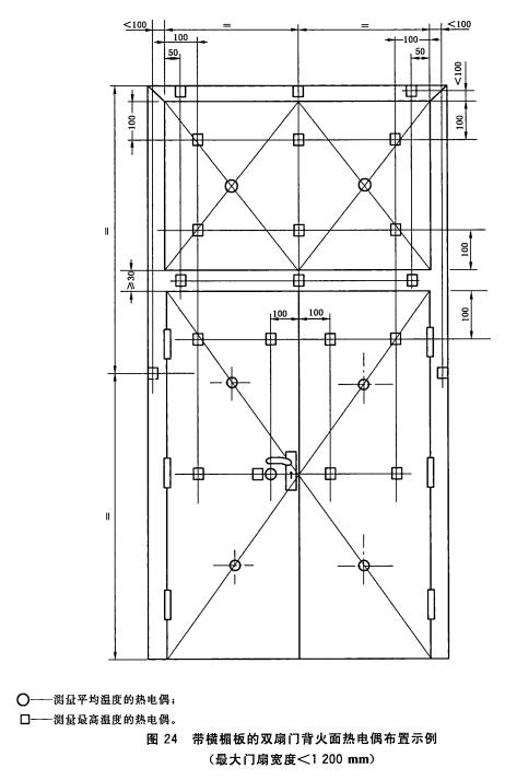 带横楣板的双扇门背火面热电偶布置示例(最大门扇宽度<1200mm)
